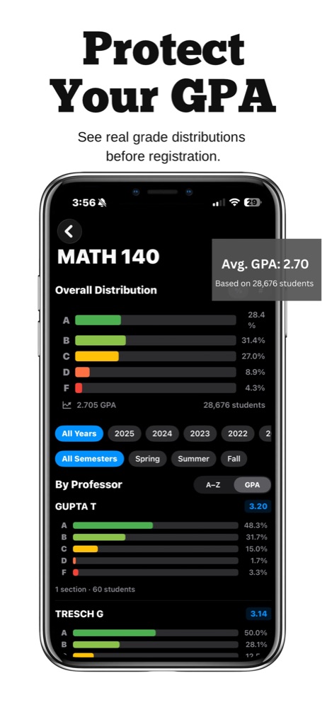 A GradeView course screen showing the full grade distribution for MATH 140 across 28,676 students, then the same breakdown repeated for each professor who taught it.